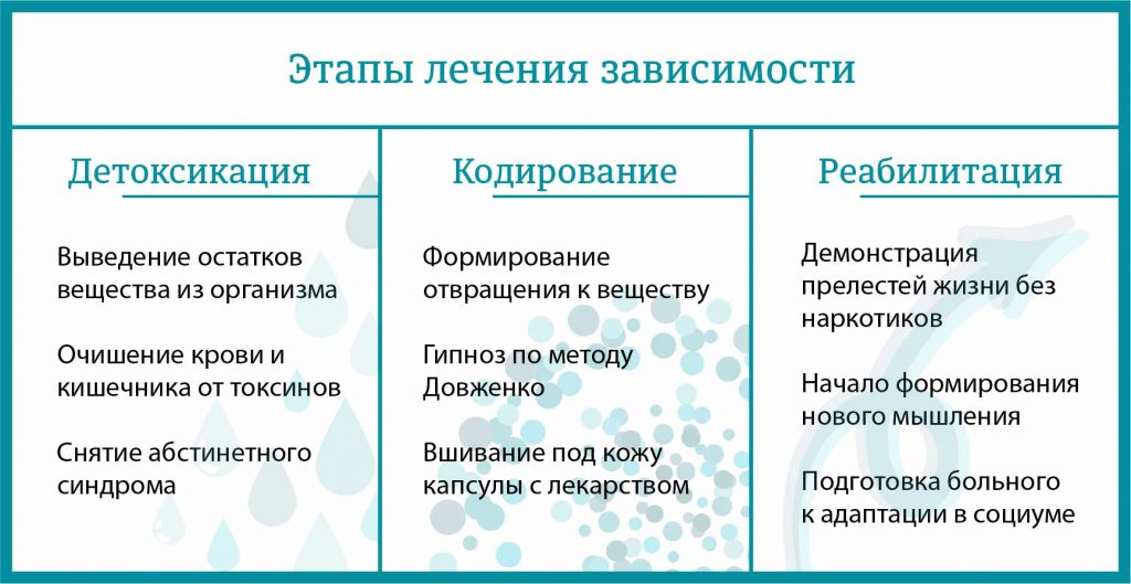 из чего состоит реабилитация